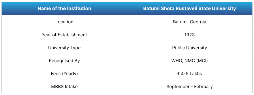 Batumi Shota Rustaveli State University
