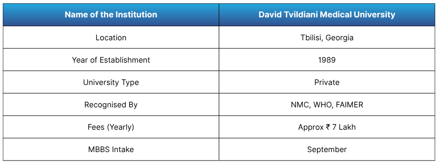 David Tvildiani Medical University