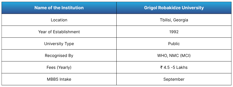 Grigol Robakidze University